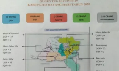 Jumlah ODP COVID-19 Batanghari 94 Orang, Kecamatan Pemayung Paling Banyak