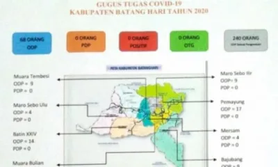 Kabar Baik, ODP COVID-19 Batanghari Menurun Drastis