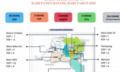 ODP Batanghari