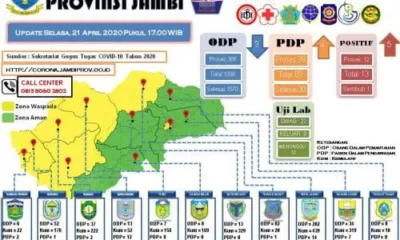 Pasien Positif COVID-19