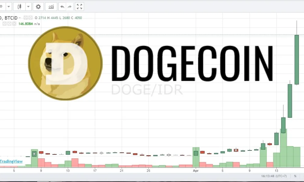 DogeeCoin