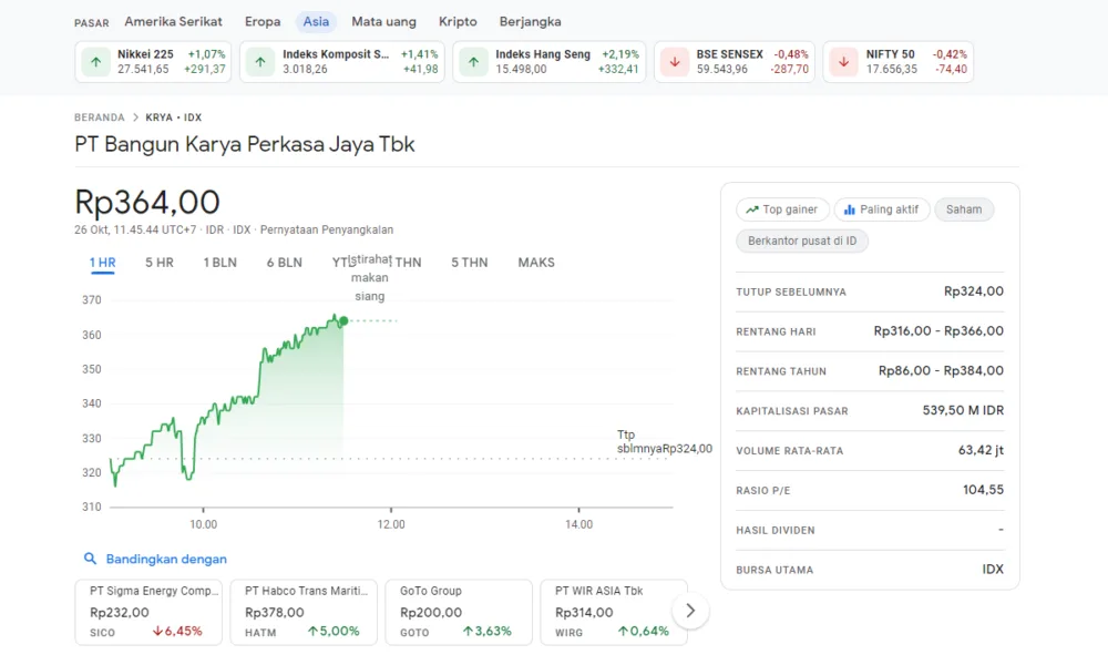 Saham PT Bangun Karya Perkasa Jaya Tbk, IDX:KRYA.