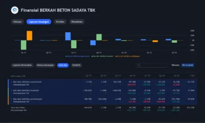 PT Berkah Beton Sadaya Tbk (Kode Saham: BEBS).