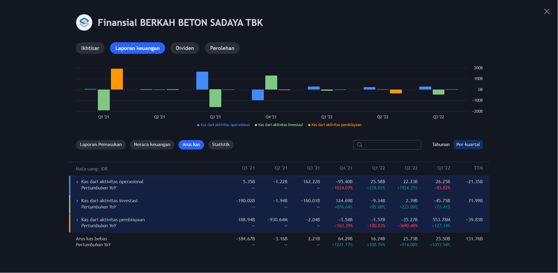 PT Berkah Beton Sadaya Tbk (Kode Saham: BEBS).