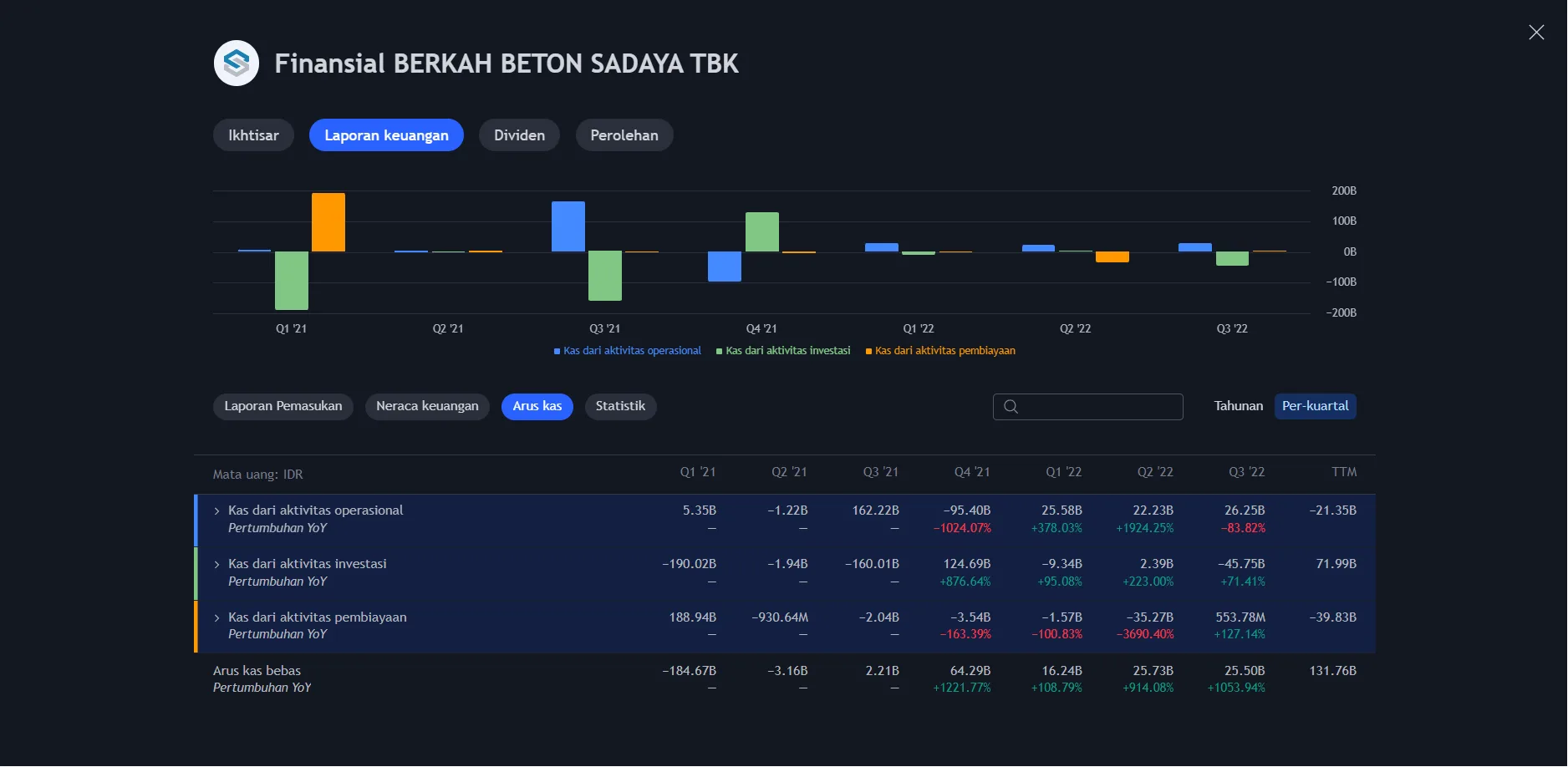 PT Berkah Beton Sadaya Tbk (Kode Saham: BEBS).
