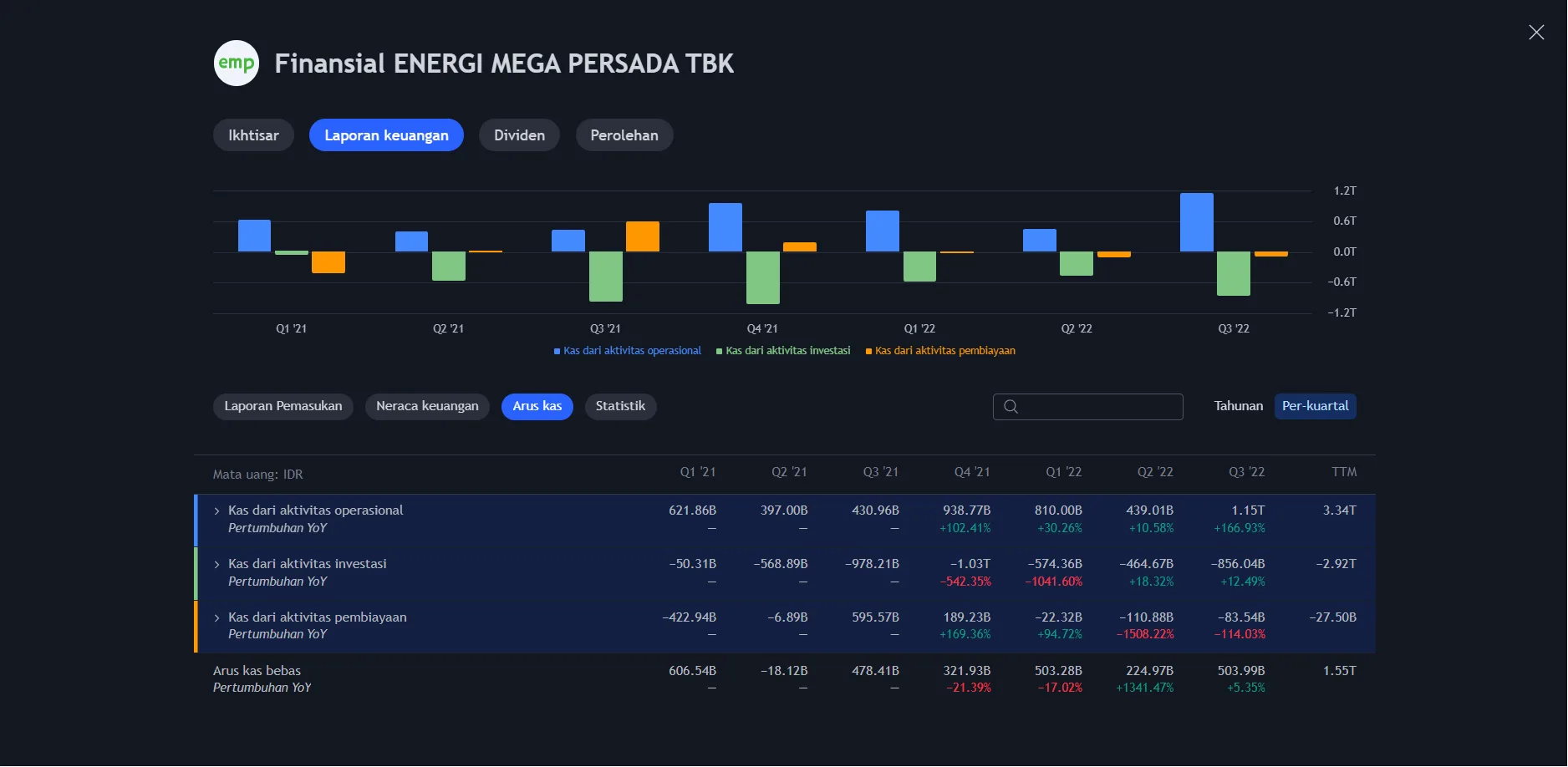 PT. Energi Mega Persada Tbk (ENRG). (doc/prisat)