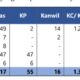 jumlah bank di Sumatera Utara berdasarkan data dari KR 5 OJK Sumbagut.