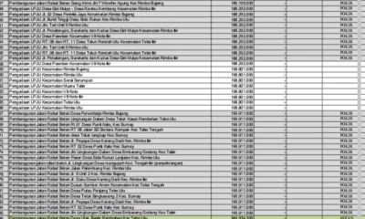 Daftar proyek Dinas Perkim Kabupaten Tebo yang beredar di group WhatsApp Forum Masyarakat Tebo. (ist)