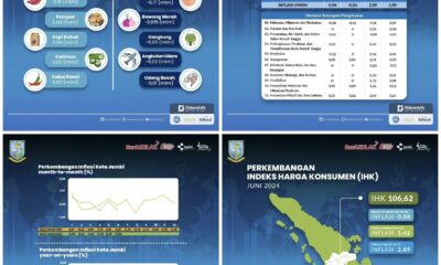 Perkembangan inflasi kota Jambi bulan Juni 2024 (ist)