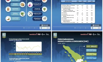 Perkembangan inflasi kota Jambi bulan Juni 2024 (ist)