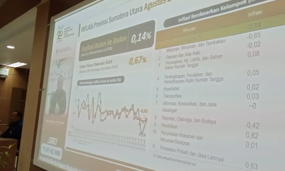 Asim Saputra selaku Kepala BPS Sumut saat memaparkan kondisi inflasi tahunan di Sumut pada Agustus 2024 lalu di Medan, kemarin. (DETAIL/Heno)