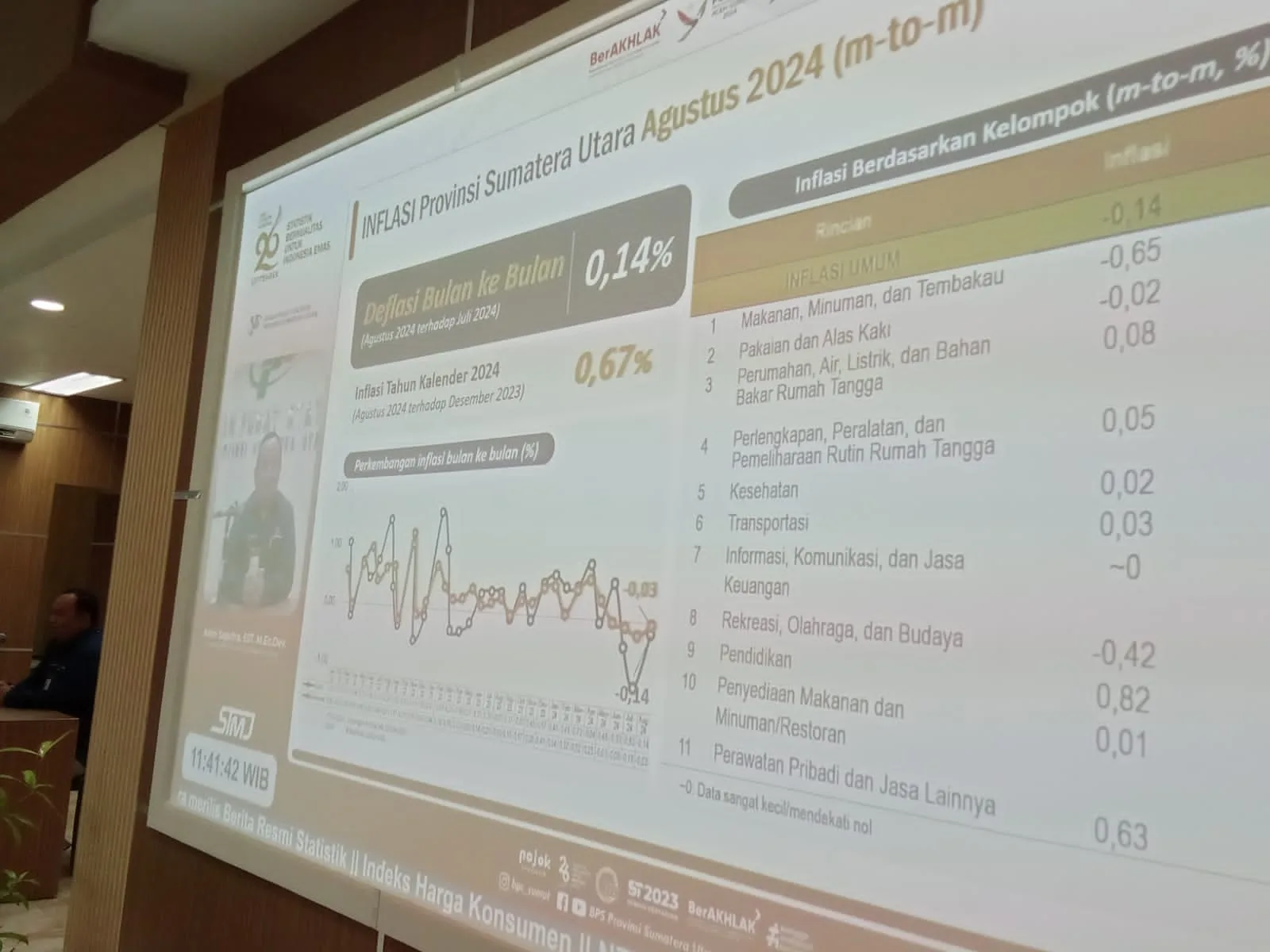 Asim Saputra selaku Kepala BPS Sumut saat memaparkan kondisi inflasi tahunan di Sumut pada Agustus 2024 lalu di Medan, kemarin. (DETAIL/Heno)